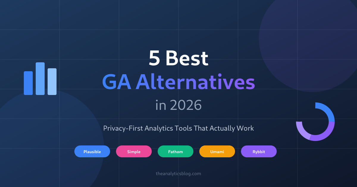 Read more about the article 5 Best Google Analytics Alternatives in 2026: Privacy-First Tools That Actually Work