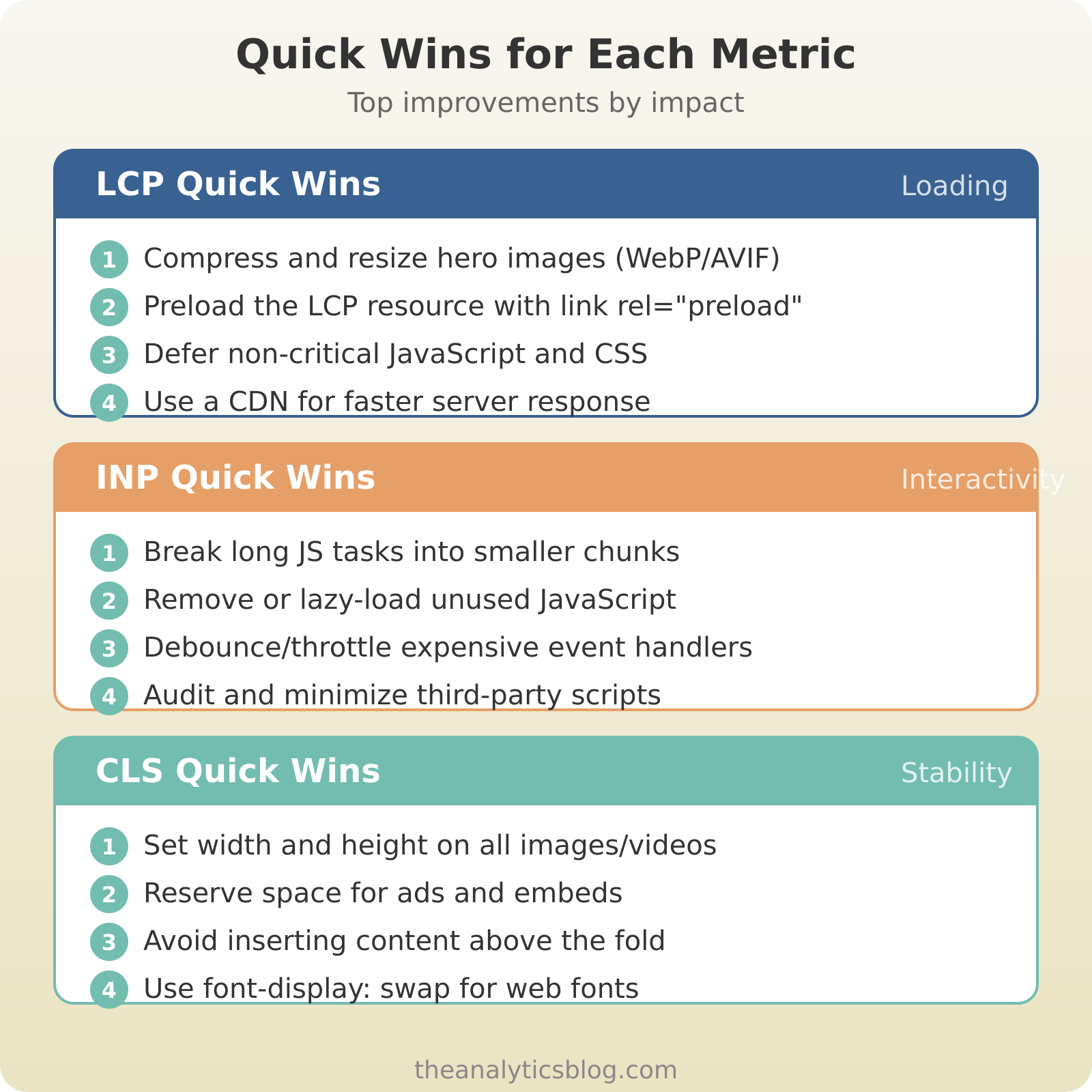 Core Web Vitals measurement and improvement tools ecosystem