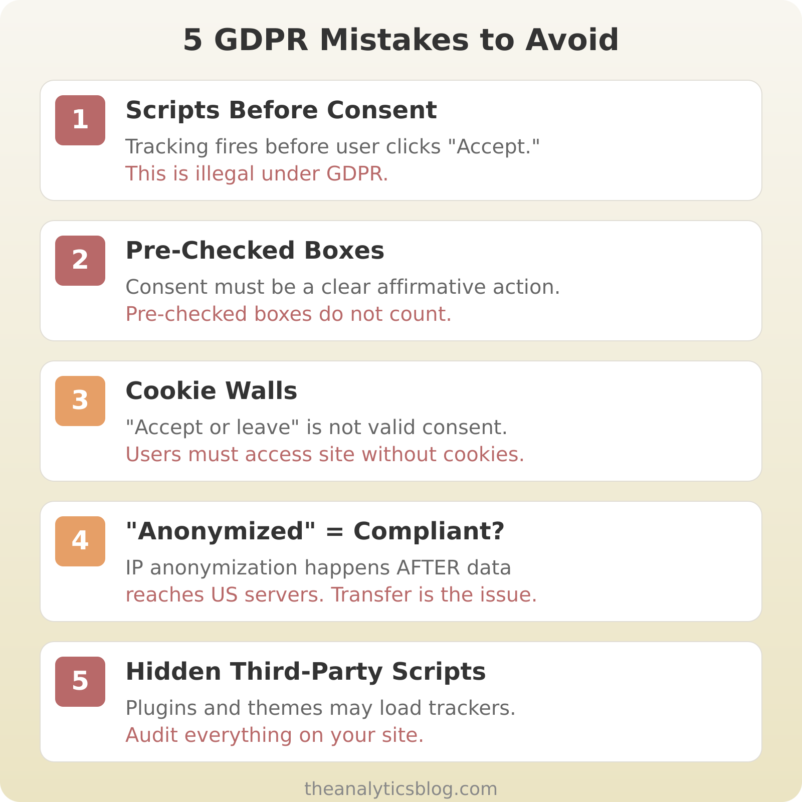 5 GDPR analytics mistakes to avoid: loading tracking scripts before consent is given, using pre-checked consent boxes which do not count as valid consent, implementing cookie walls that block site access, assuming IP anonymization makes GA4 compliant when the transfer itself violates GDPR, and ignoring hidden third-party tracking scripts in themes and plugins