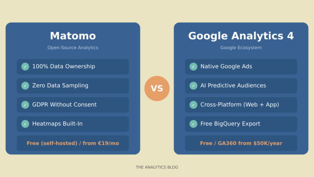 Matomo vs Google Analytics 4: Which Analytics Platform Should You Choose in 2026?